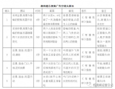 为了帮助大家更好地掌握短视频脚本撰写技巧、好短视频运营
